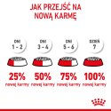 ROYAL CANIN Mini Starter Mother & Babydog 8kg