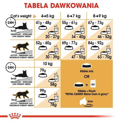 ROYAL CANIN Maine Coon Adult 10kg + 2kg ROYAL CANIN Maine Coon Adult 10kg + 2kg