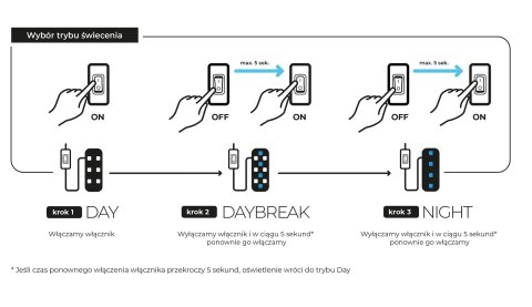 AQUAL Moduł Oświetleniowy Leddy Smart 4,8W Sunny D&N Biały AQUAL Moduł Oświetleniowy Leddy Smart 4,8W Sunny D&N Biały