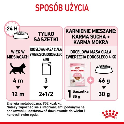 ROYAL CANIN Kitten Instinctive W Sosie 12x85g ROYAL CANIN Kitten Instinctive W Sosie 12x85g