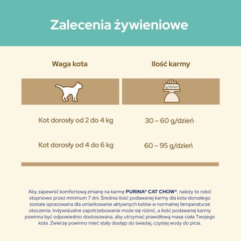 Purina Cat Chow Special Care Hairball Control 15kg Purina Cat Chow Special Care Hairball Control 15kg