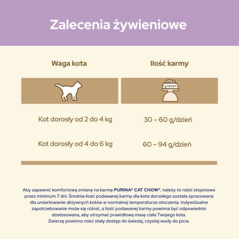 Purina Cat Chow Special Care Sensitive 15kg Purina Cat Chow Special Care Sensitive 15kg