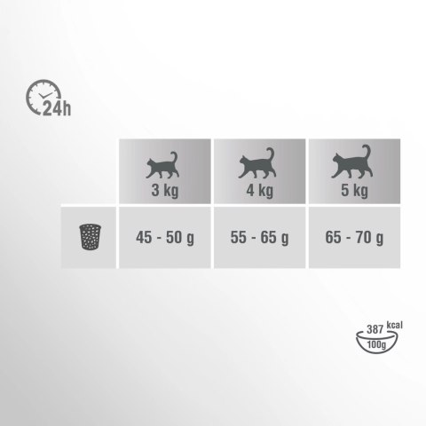 PERFECT FIT Sensitive 1+ Z Indykiem 7kg PERFECT FIT Sensitive 1+ Z Indykiem 7kg